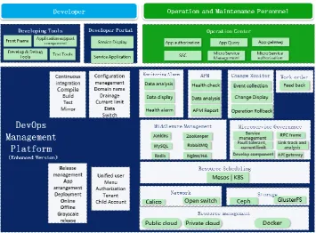 Figure 4. Schematic diagram of the operation plan of the AEP (the blue part refers to the functional part shared by the developer and O&M personnel, and the access is controlled by the authority