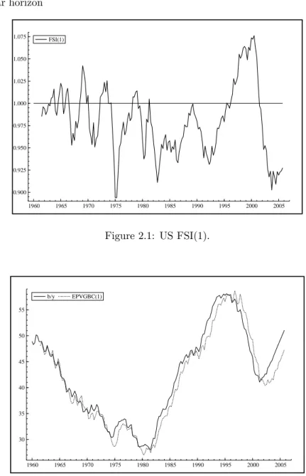 Figure 3.1: US b/y and exp[PVGBC(1)].