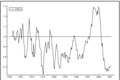 Figure 3.5: US b/y and exp[PVGBC(5)].