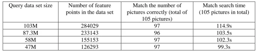 Table 3. Method image matching experiment results. 