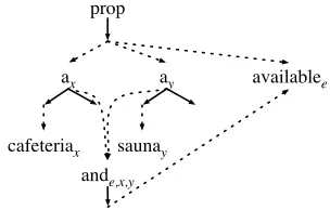 Figure 6: Two classes of non-nets
