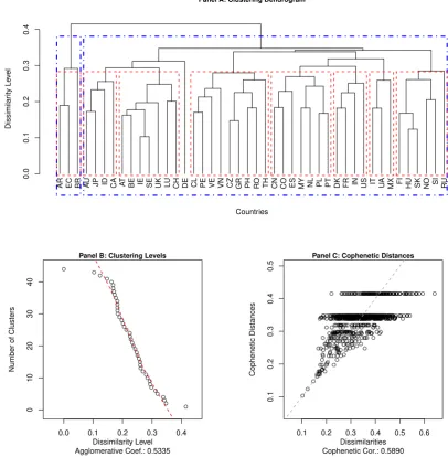Figure 1: Clustering of TP Systems - Unweighted Average Linkage