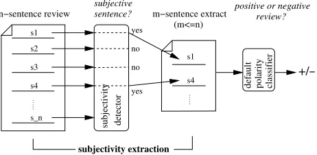 Figure 2 shows a worked example of the conceptsin this section.Suppose we haveitemsto divide