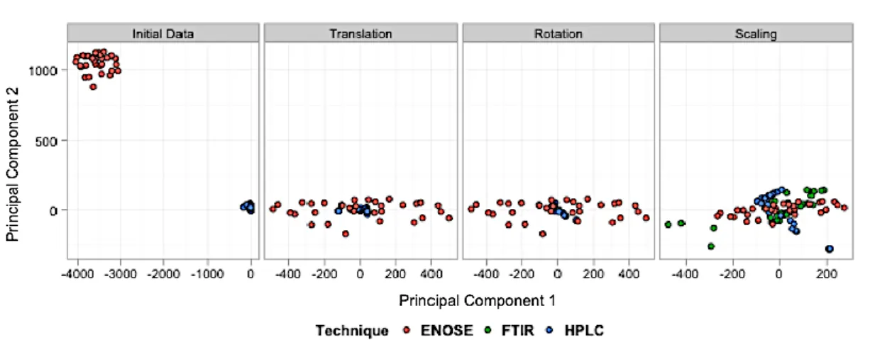 Figure 4-5 The steps of GPA (shown in order from left to right) when applied on the datasets of  case study 1  