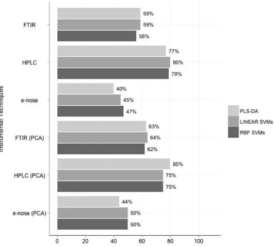 Figure 4-7 Overall accuracies (%CC) for the standalone datasets of case study 1 