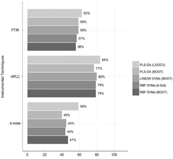 Figure 2-6 Overall accuracies (%CC) for the standalone datasets of case study 1 