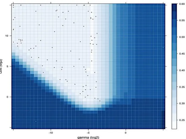 Figure 3-7 Density, filled-contour, grid and contour plots for the HPLC optimisation 