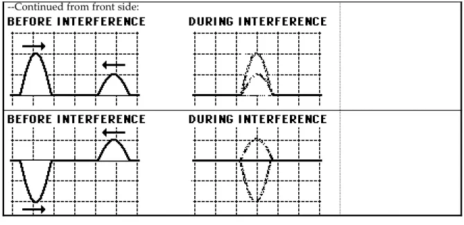 Diagram A Diagram B