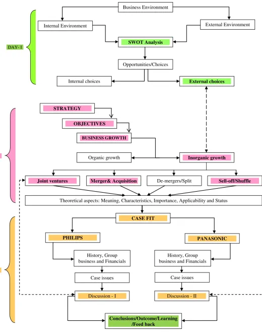Figure TN-1: Teaching Plan 