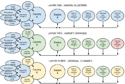 Figure 1.  An example data-object for applying inhomogeneities to clean world stations
