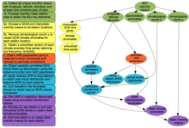 Figure 1. Flow chart of analog-clean-world creation. 