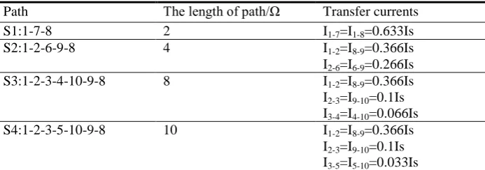 Figure 1. Diagram of power flow analysis. 