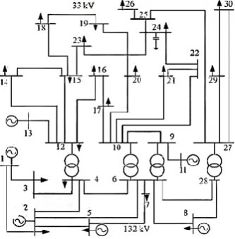 Table 2. The results of top K shortest paths when single line disconnected. 