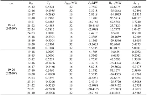 Table 3. The simulation results of each line when single line disconnected. 
