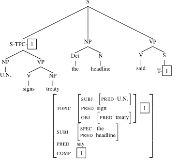 Figure 4: Shallow-Parser Output with UnresolvedLDD and Incomplete Argument Structure (cf