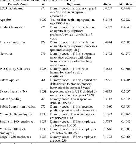 Table 3: Definitions of variables and descriptive statistics  Variable Name n Definition 