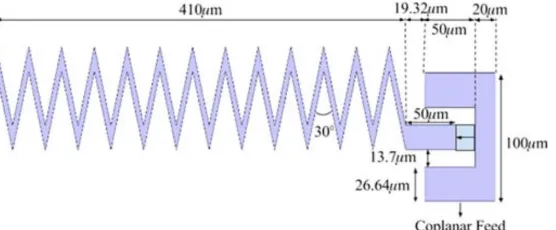 Figure 3: proposed zig-zag antenna placement on the die [52] 