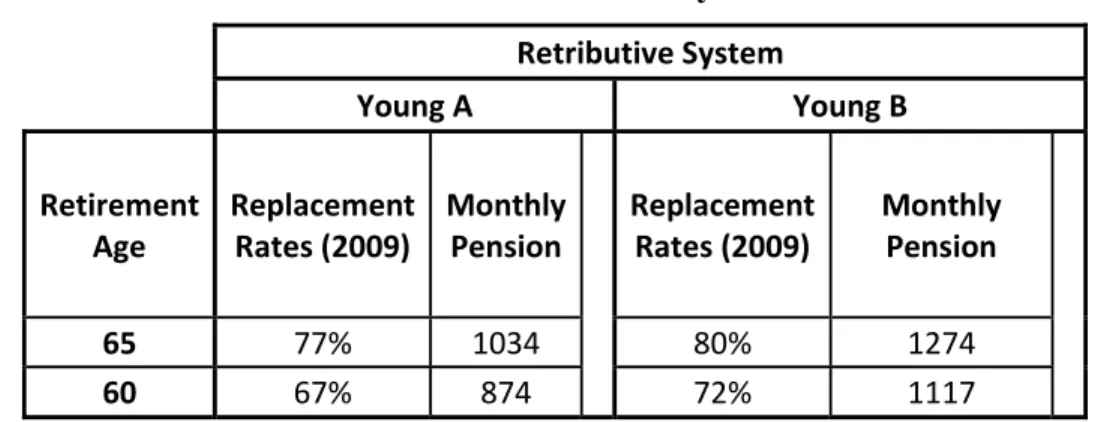 Table 4 Defined Benefit System 