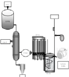 Figure 3.  The Effect of AFR and temperature on CO percentage in syngas produced from rubber wood gasification  