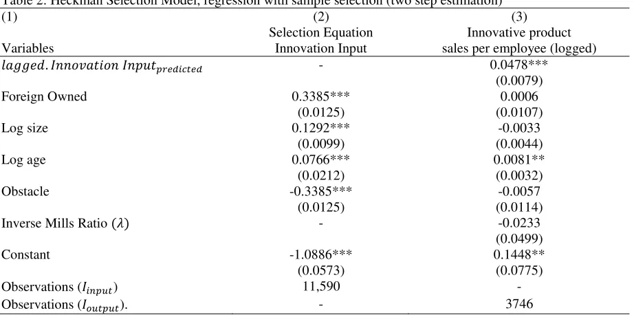 Table 2: Heckman Selection Model, regression with sample selection (two step estimation) 