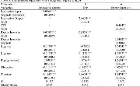 Table 3: Simultaneous equations with 3 stage least square (3SLS)  