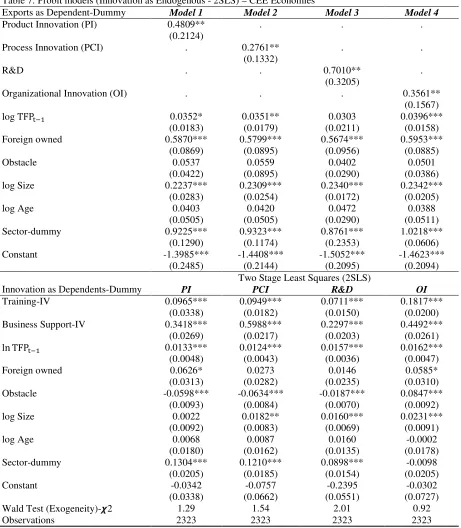 Table 7: Probit models (Innovation as Endogenous - 2SLS) – CEE Economies   