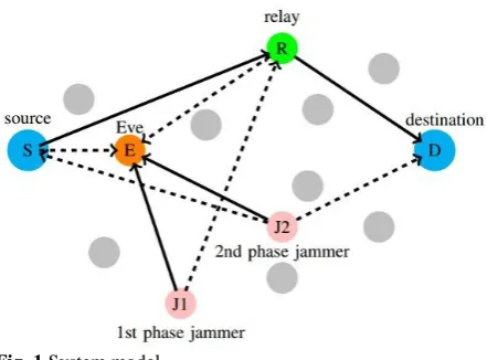 Fig. 1 System model.  