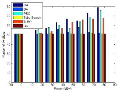 Fig. 2  The 50×50 simulation environment for N=10 cooperative nodes. 