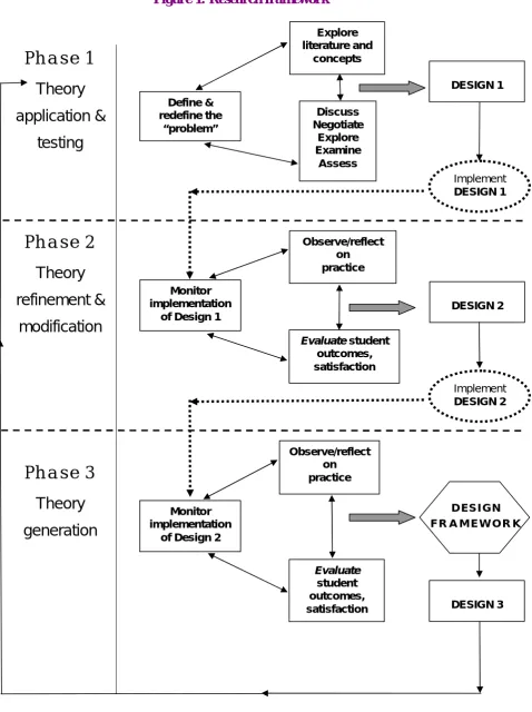 Figure 1: Research framework