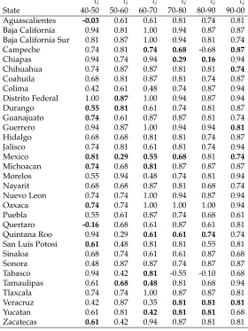 Table 2: Location speciﬁc τi. Bold values indicate signiﬁcant LISA statistics for the associated τi.