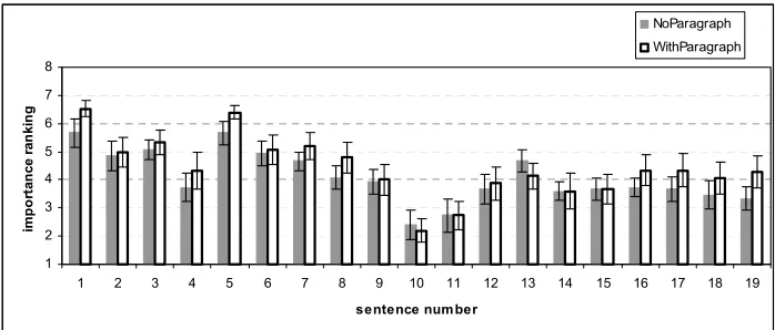 Figure 6.  Human ranking results for one text (wsj_1306).  