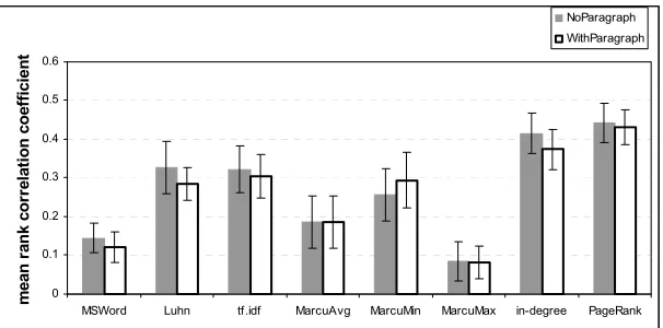 Figure 7 shows average rank correlations (ρminimum of the rankings of all discourse segments in that sentence; for Marcu (2000)’s algorithm where we calculated sentence rankings as the average of the rankings of all discourse segments that constitute that 
