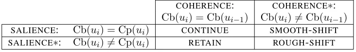 Table 2: Some cost functions from the literature.