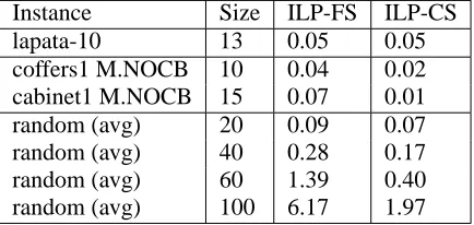 Table 4: Some runtimes for d =3 (in seconds).