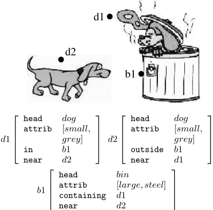 Figure 1: AVMs for two dogs and a bin