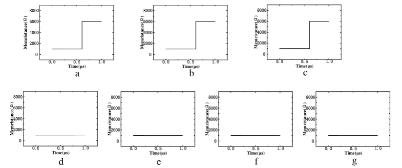Figure 3. a~g is the resistance of the last memristor in the 1st row to the 7th row when the voltage is 0.3V