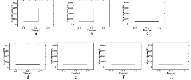 Figure 4. a~g is the resistance of the last memristor in the 1st row to the 7th row when the voltage is 0.49V