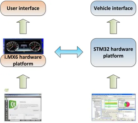 Figure 1. System block diagram. 
