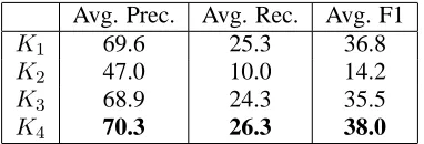 Table 4: Kernel performance comparison.
