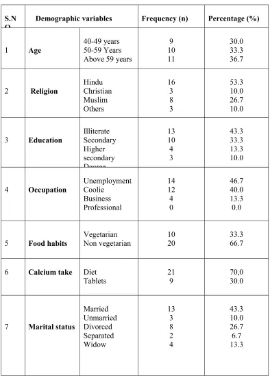 Table  1    Frequency  and  percentage  distribution  of  Demographic  Variables 