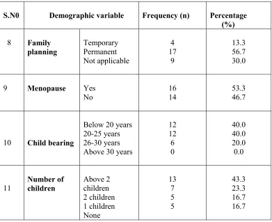 Table  1-.Revealed  that in Figure   3 represent  the  percentage  distribution  of  
