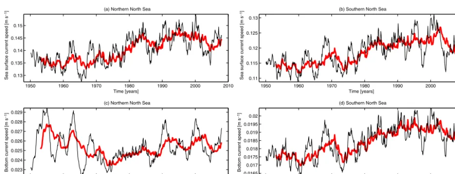 Figure 5. Northern North Sea (left two columns) and southern North Sea (right two columns) temperature (a, b, c, d) and salinity (e, f, g, h)in the surface (left) and bottom layers (right)