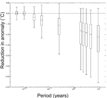 Figure 2:  10-year return period of daily rainfall extremes (mm, based on the period 1961–2006)