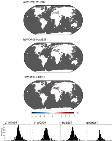 Figure 1. Impact of using different modern reference climates on gridded (5(SST) anomalies:and the 2009 version of this data set (WOA09),Sea Surface Temperature (HADiSST) data set, and×5◦) mid-Holocene (MH) mean annual sea surface temperature (a) differenc