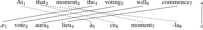 Figure 1: Alignment example
