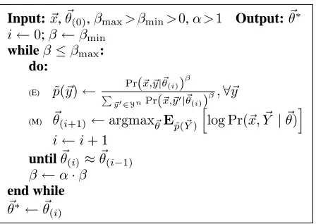 Fig. 1: The EM algorithm.