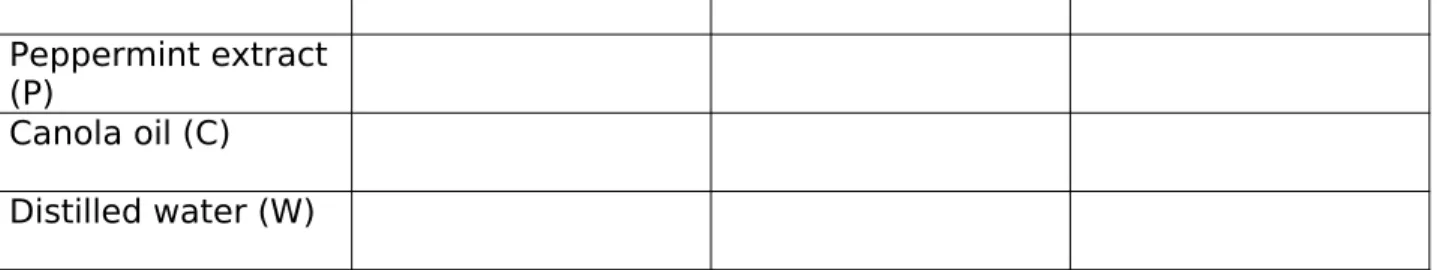 Table 5. Results of the Biuret Test with different substrates