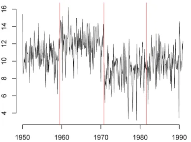 FIGURE 2.  jagged line depicts the data, and the black dots represent the values of the EWMA statistic Change-Point Example — EWMA