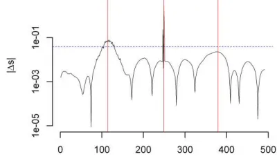FIGURE 5.  Change-Point Example — AWS.  The jagged thin line depicts the data, and the thick, generally smooth line depicts the trend detected by AWS