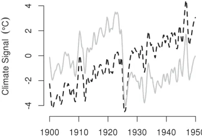 FIGURE 3.  For the simulated data, grey cuve), �medmedt�� (solid et�e (solid black cuve), and upper and lower point-wise bounds for �t�� (dashed curves)